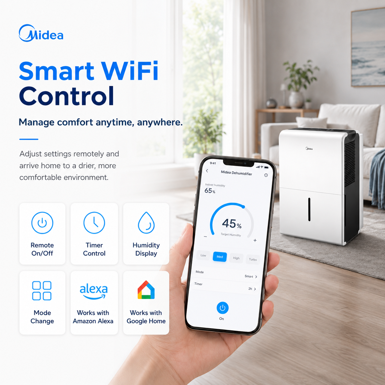 Midea 50L Smart Dehumidifier