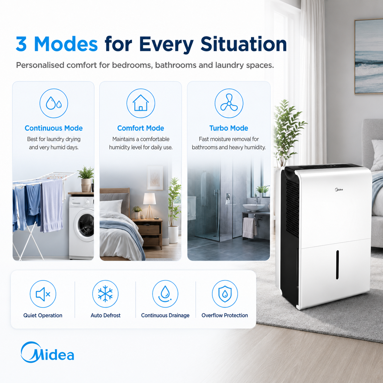 Midea 50L Smart Dehumidifier