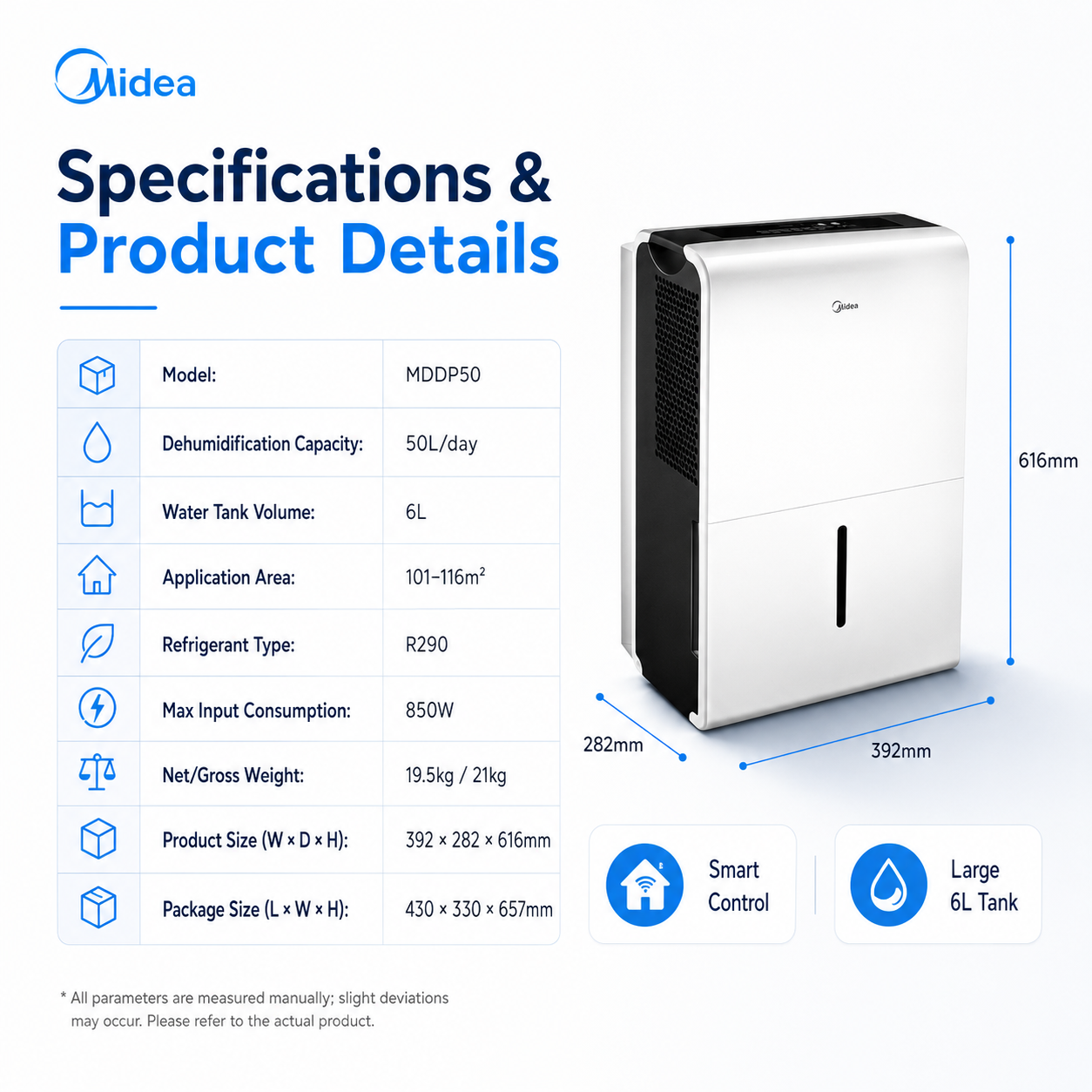 Midea 50L Smart Dehumidifier