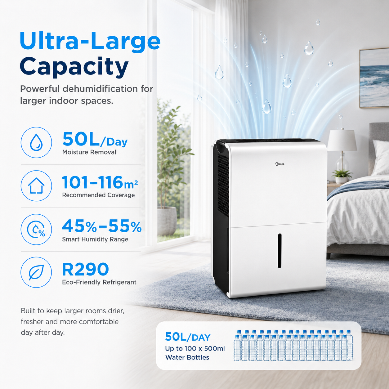 Midea 50L Smart Dehumidifier